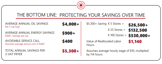 Savings table